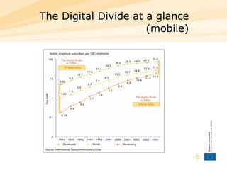 The Digital Divide at a glance (mobile) 