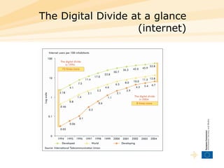 The Digital Divide at a glance (internet) 