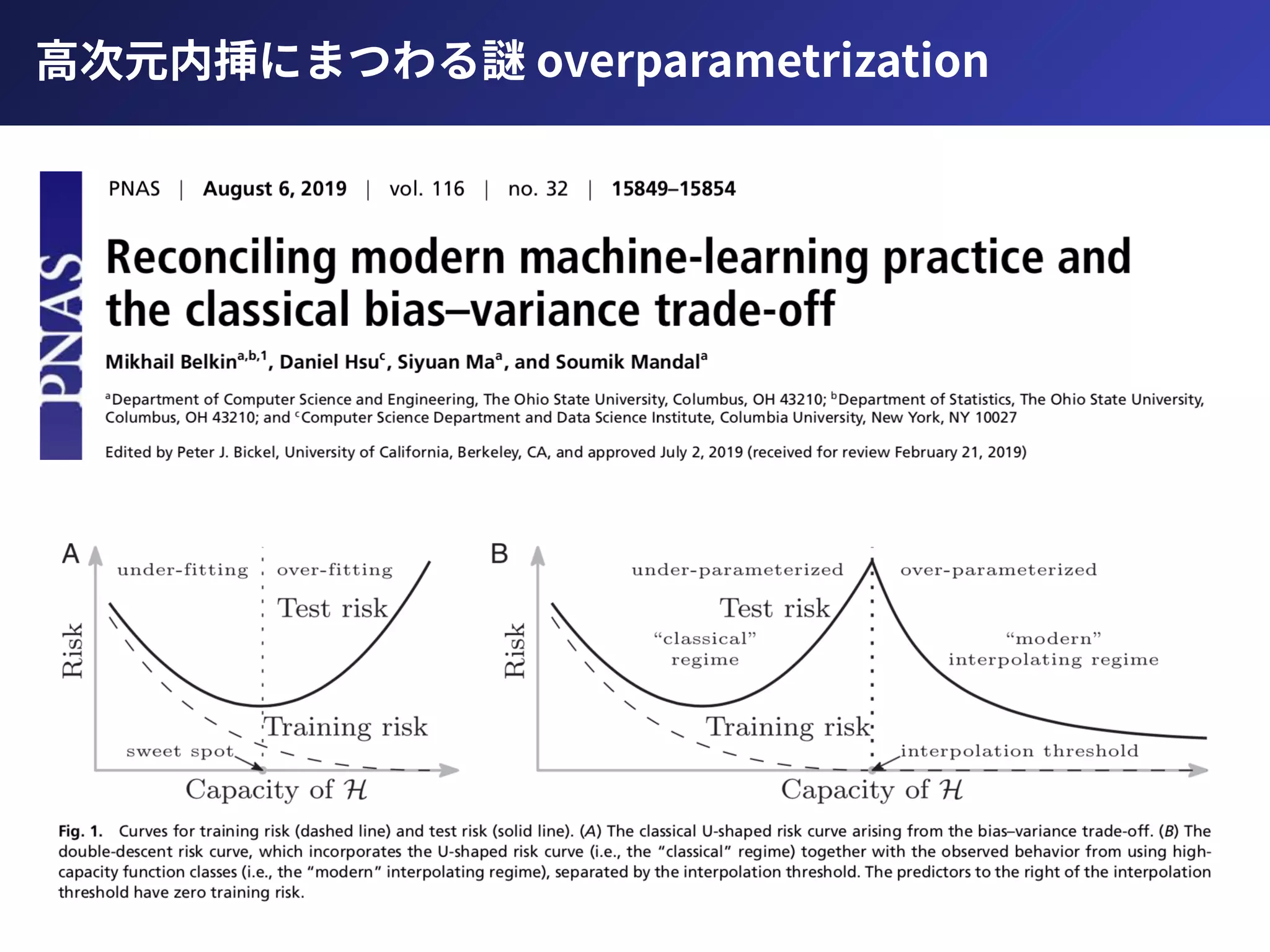 ⾼次元内挿にまつわる謎 overparametrization
 