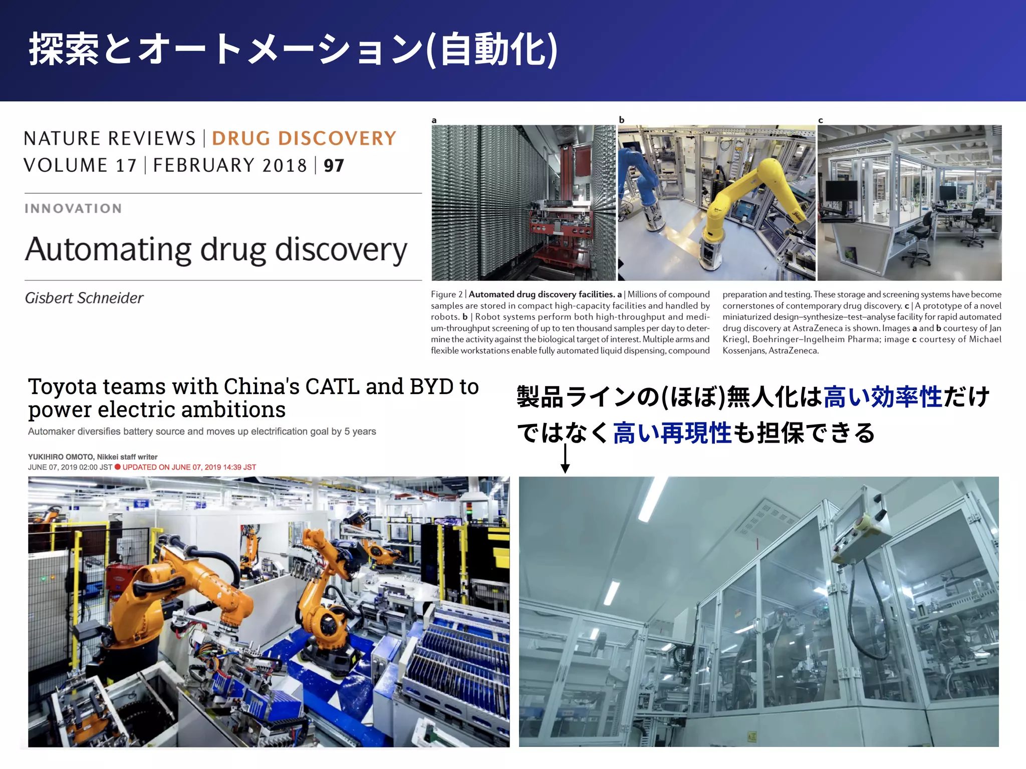 探索とオートメーション(⾃動化)
製品ラインの(ほぼ)無⼈化は⾼い効率性だけ
ではなく⾼い再現性も担保できる
 