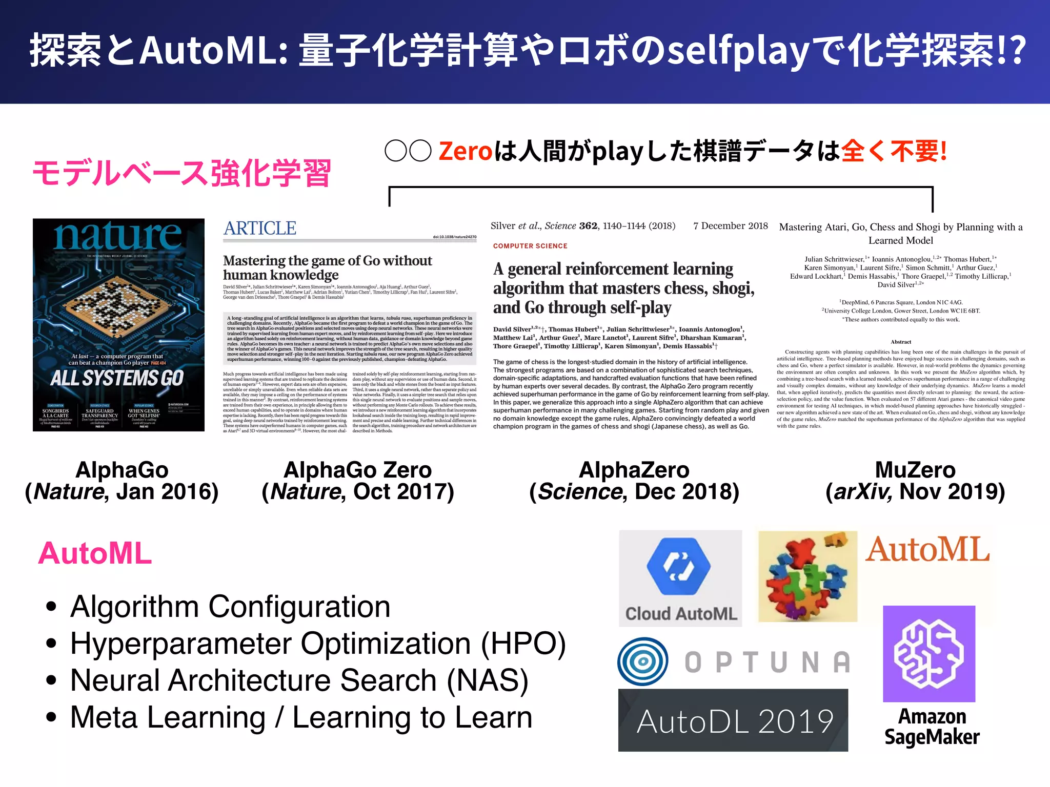 探索とAutoML: 量⼦化学計算やロボのselfplayで化学探索!?
AlphaGo 
(Nature, Jan 2016)
AlphaGo Zero 
(Nature, Oct 2017)
AlphaZero 
(Science, Dec 2018)
• Algorithm Conﬁguration
• Hyperparameter Optimization (HPO)
• Neural Architecture Search (NAS)
• Meta Learning / Learning to Learn Amazon
SageMaker
MuZero 
(arXiv, Nov 2019)
AutoML
○○ Zeroは⼈間がplayした棋譜データは全く不要!
 