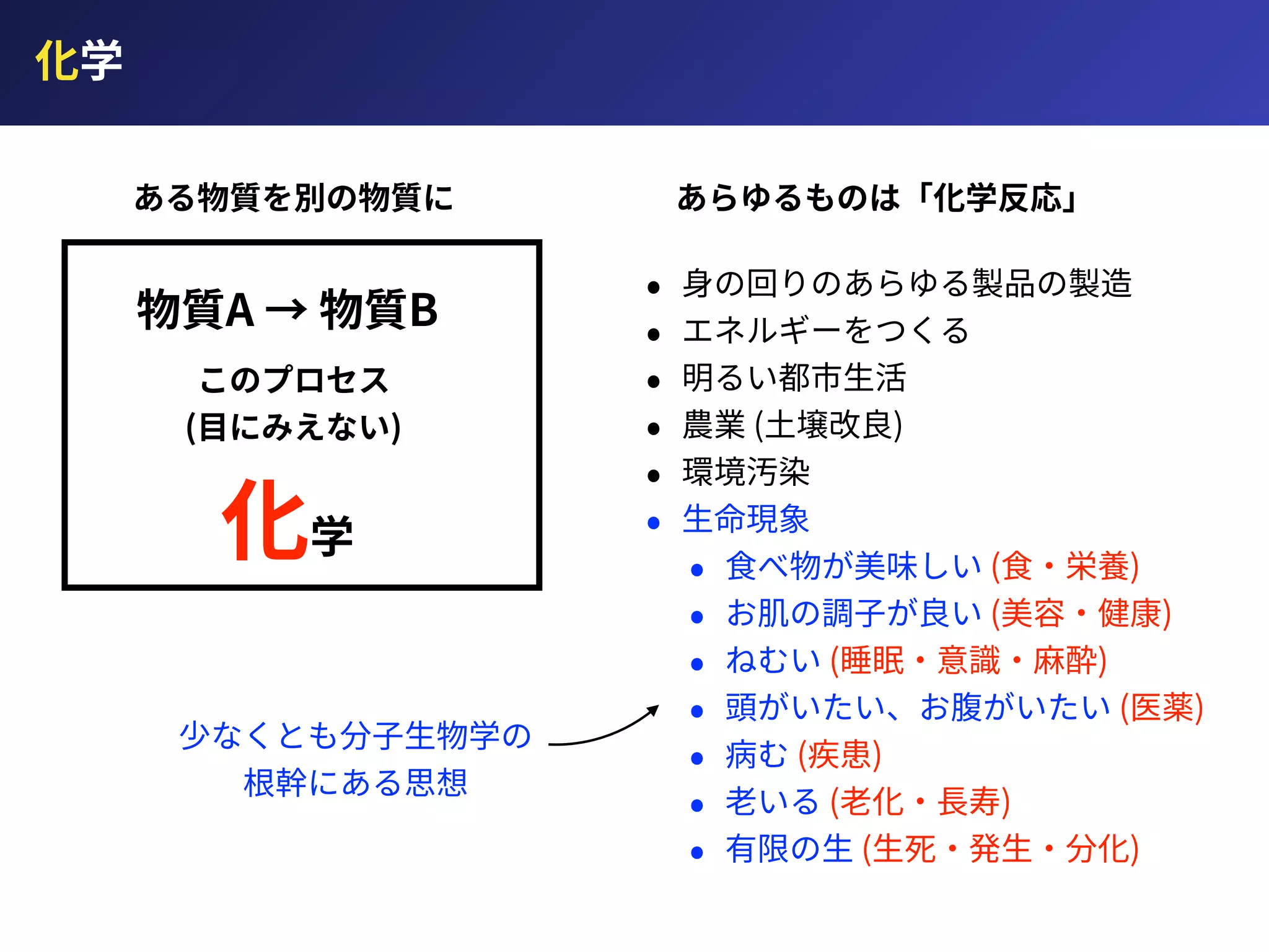 化学
化学
物質A → 物質B
このプロセス
(⽬にみえない)
ある物質を別の物質に あらゆるものは「化学反応」
• ⾝の回りのあらゆる製品の製造
• エネルギーをつくる
• 明るい都市⽣活
• 農業 (⼟壌改良)
• 環境汚染
• ⽣命現象
• ⾷べ物が美味しい (⾷・栄養)
• お肌の調⼦が良い (美容・健康)
• ねむい (睡眠・意識・⿇酔)
• 頭がいたい、お腹がいたい (医薬)
• 病む (疾患)
• ⽼いる (⽼化・⻑寿)
• 有限の⽣ (⽣死・発⽣・分化)
少なくとも分⼦⽣物学の
根幹にある思想
 