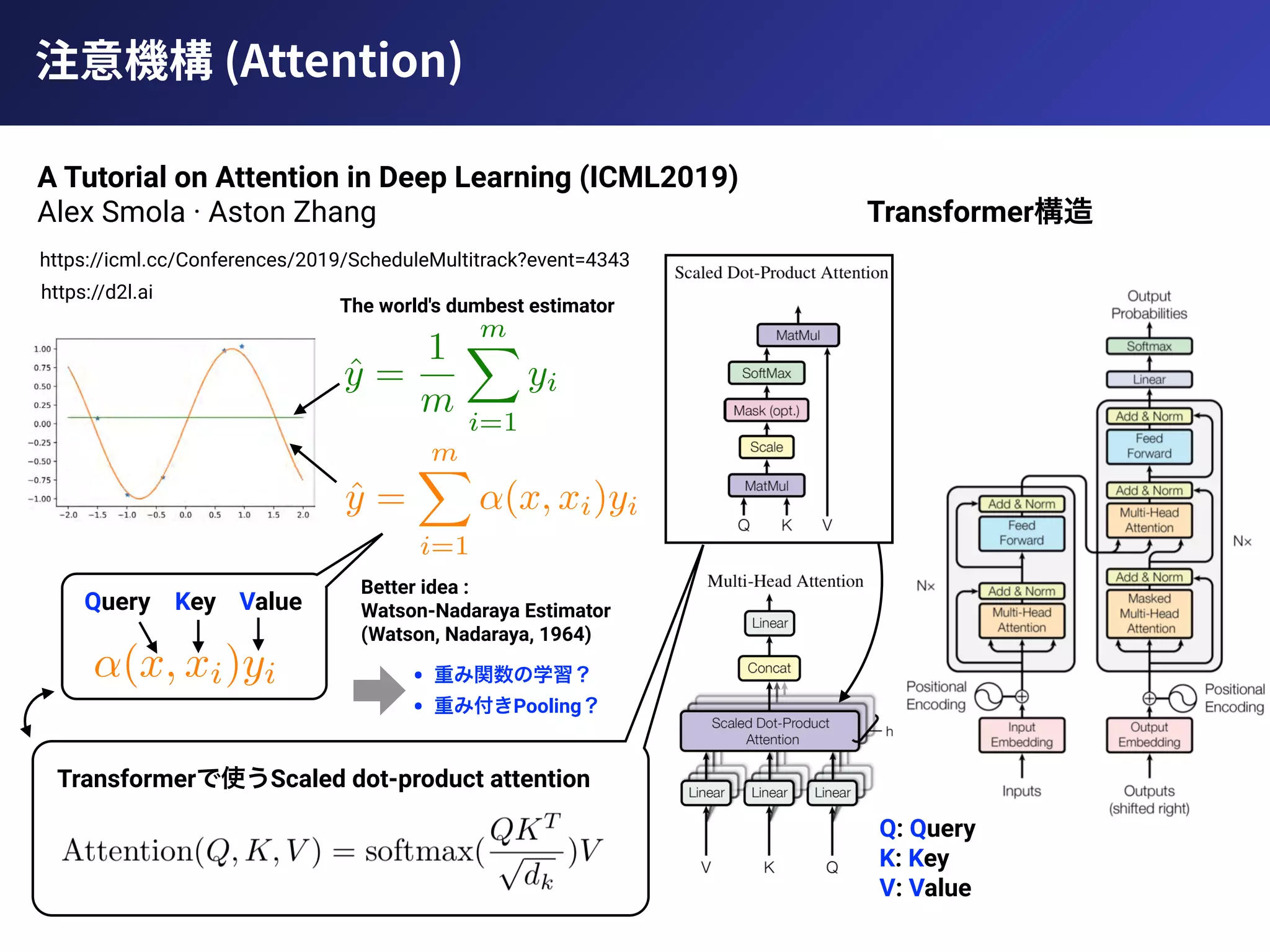 https://icml.cc/Conferences/2019/ScheduleMultitrack?event=4343
A Tutorial on Attention in Deep Learning (ICML2019)
Alex Smola · Aston Zhang
The world's dumbest estimator
Better idea : 
Watson-Nadaraya Estimator
(Watson, Nadaraya, 1964)
KeyQuery Value
Q: Query
K: Key
V: Value
Transformer
Transformer Scaled dot-product attention
•
• Pooling
https://d2l.ai
注意機構 (Attention)
 