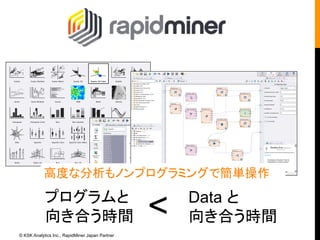 強力なビジュアライゼーション 
データから視覚的に関連性や 
仮説を発見できます 
© KSK Analytics Inc., RapidMiner Japan Partner 
 