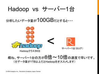 R vs レボリューションR（ScaleR）のパフォーマンス比較 
※GLM：一般化線形モデル 
レボリューションRはデータ件数が500万件で10秒以下 
データ件数 
時間（秒） 
© KSK Analytics Inc., Revolution Analytics Japan Partner 
 