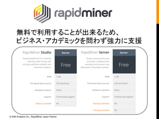 http://www.kdnuggets.com/2014/06/kdnuggets-annual-software-poll-rapidminer-continues-lead.html 
世界で最も使われている 
RapidMiner をご紹介 
© KSK Analytics Inc., RapidMiner Japan Partner 
 