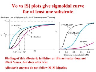 Vo vs [S] plots give sigmoidal curve 
for at least one substrate 
Activator can shift hyperbolic (as if there were no T state) 
Binding of this allosteric inhibitor or this activator does not 
effect Vmax, but does alter Km 
Allosteric enzyme do not follow M-M kinetics 
 
