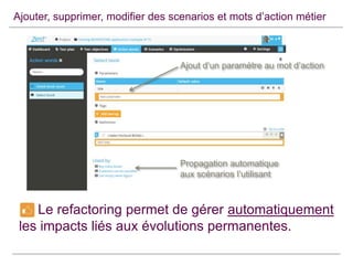 Ajouter, supprimer, modifier des scenarios et mots d’action métier

Ajout d’un paramètre au mot d’action

Propagation automatique
aux scénarios l’utilisant

Le refactoring permet de gérer automatiquement
les impacts liés aux évolutions permanentes.

 