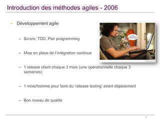 Introduction des méthodes agiles - 2006


Développement agile
– Scrum, TDD, Pair programming
– Mise en place de l’intégration continue
– 1 release client chaque 3 mois (une opérationnelle chaque 3
semaines)
– 1 mois/homme pour faire du ‘release testing’ avant déploiement
– Bon niveau de qualité

6

 