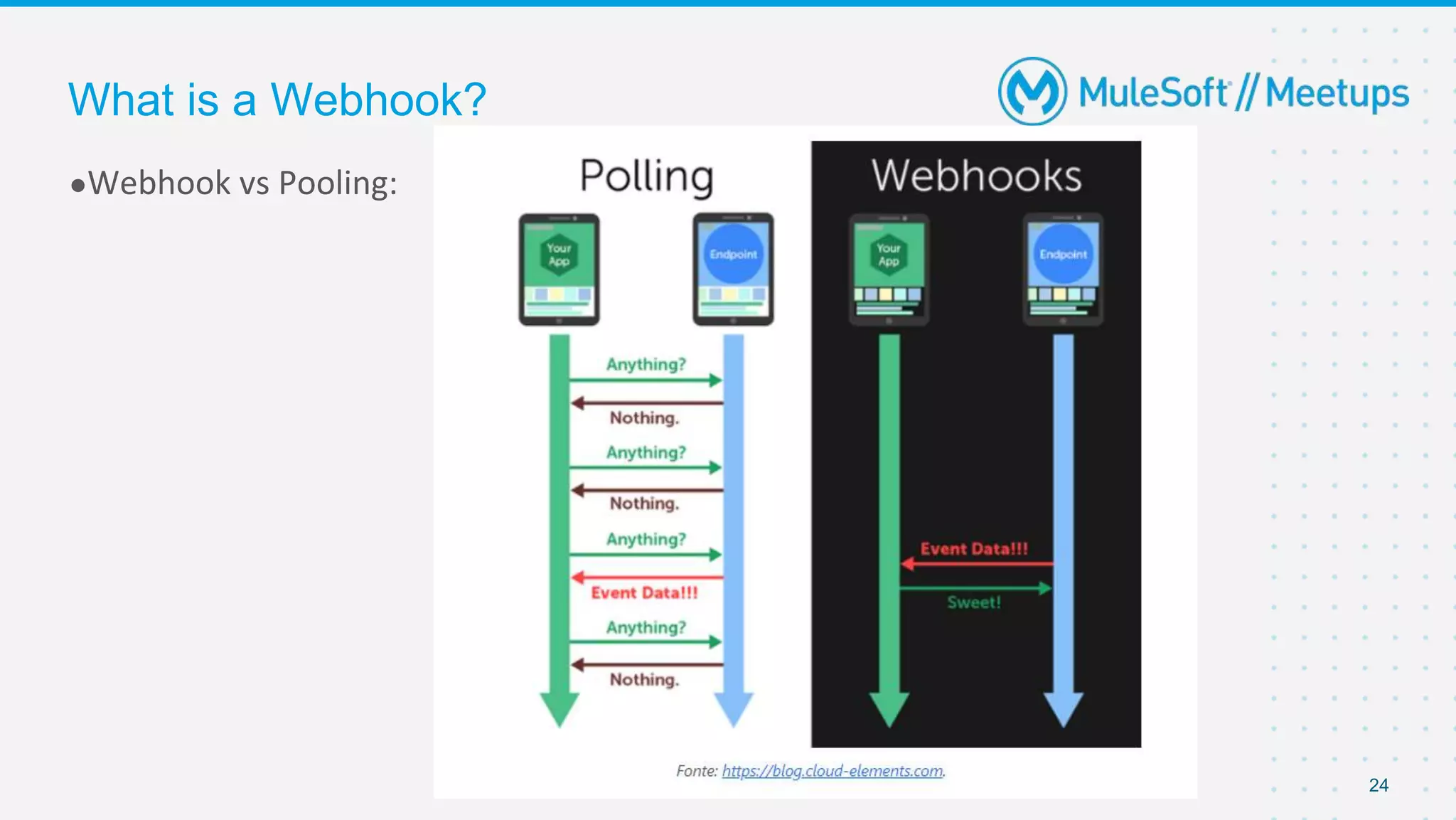 24
●Webhook vs Pooling:
What is a Webhook?
 