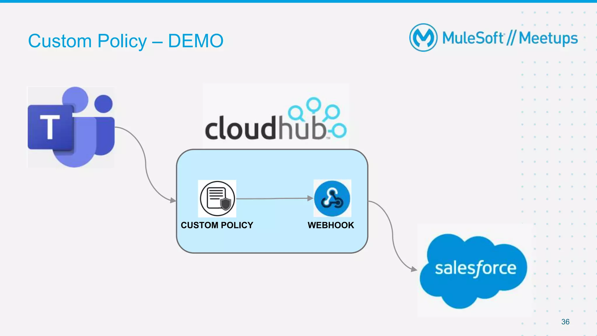 36
Custom Policy – DEMO
CUSTOM POLICY WEBHOOK
 