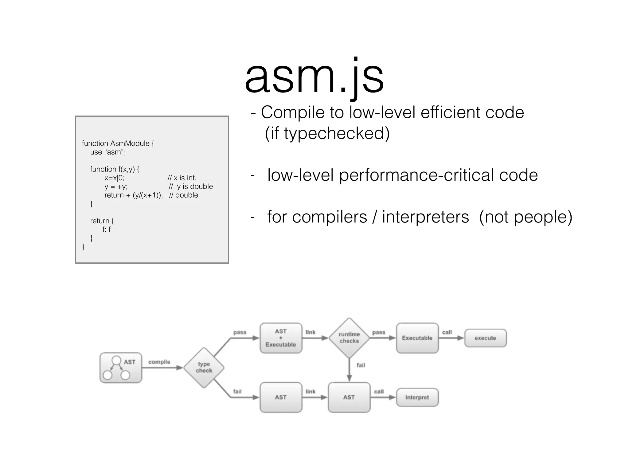 asm.js
function AsmModule {
use “asm”;
function f(x,y) {
x=x|0; // x is int.
y = +y; // y is double
return + (y/(x+1)); // double
}
return {
f: f
}
}
- Compile to low-level efﬁcient code
(if typechecked)
- low-level performance-critical code
- for compilers / interpreters (not people)
 
