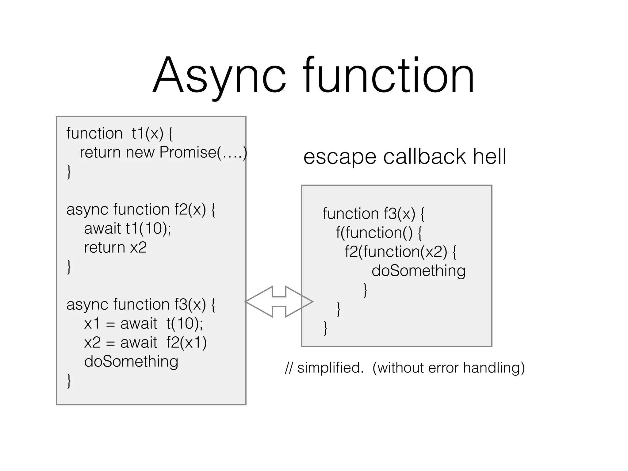 Async function
function t1(x) {
return new Promise(….)
}
async function f2(x) {
await t1(10);
return x2
}
async function f3(x) {
x1 = await t(10);
x2 = await f2(x1)
doSomething
}
function f3(x) {
f(function() {
f2(function(x2) {
doSomething
}
}
}
// simpliﬁed. (without error handling)
escape callback hell
 