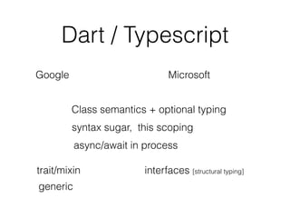 Dart / Typescript
Google Microsoft
Class semantics + optional typing
trait/mixin
generic
syntax sugar, this scoping
async/await in process
interfaces [structural typing]
 