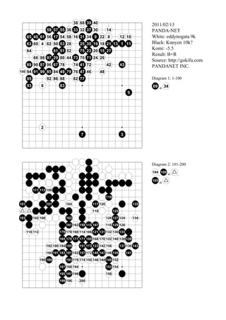 38 68 39 40                                        2011/02/13
                     59 57 55 36 33 32 37 30                  14                           PANDA-NET
      65 45 61 56 17 54 58 16 31 34 9 22 8                                12 10            White: eddynogata 9k
      63 60 4 62 50 53 28                  25 35 19 18 21 13 1 11                          Black: Kunyen 10k?
      64                   81 51 52        75 23 20 15 27
                                                                                           Komi: -5.5
                                                                                           Result: B+R
           66 98 97 29 80 44 73 70 71 24 26
                                                                                           Source: http://gokifu.com
      89 90 87 96 67 78                 74 41 72              42          43               PANDANET INC.
100   94 91 99 85 84 49 79 76 47 46                      48
      95             92 86 88           82 77                                              Diagram 1: 1-100
      93        6            83                                                            69 at 34
                                                                               5




                2
                                           7                              3




                                                                                           Diagram 2: 101-200
                                                                                           104 109
                                                                                              ,    at   ,
                                                                                           105
                                                                                                 at

           111 113 106

                                                              119

101                  107          164              117 120                           135

                                                   118              125

103        102 108                163                         126 127 124            134

                                  161 162 159 115 167         116 129 128

      110 112                179 178 160 114 166 121 131 132 130 133

                             165 175 177 171 169 168 170 122 140 138 139

                     192 180 184 185       151 173 123 142 156            137 136 143

                     186 191 183 181 182 157 172 145 147 148 155               141

                190 189           193 176 174 150 146 144 149 152

                             187 188 194                      153 154

                             195 197 198                      158

                             199 196       200
 