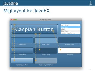 JFXtras - JavaFX Controls, Layout, Services, and More | PPT | Free Download