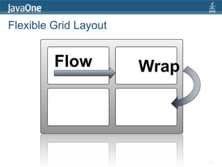 JFXtras - JavaFX Controls, Layout, Services, and More | PDF