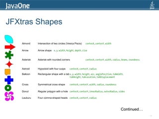 JFXtras - JavaFX Controls, Layout, Services, and More | PDF