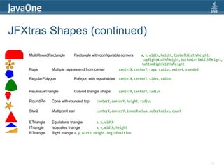 JFXtras - JavaFX Controls, Layout, Services, and More | PDF