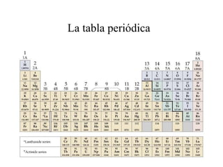 La tabla periódica 