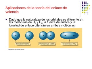 Aplicaciones de la teoría del enlace de valencia Dado que la naturaleza de los orbitales es diferente en las moléculas de H 2  y F 2 , la fuerza de enlace y la longitud de enlace diferirán en ambas moléculas. 