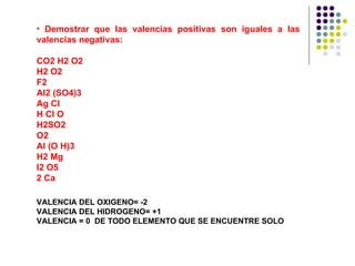Demostrar que las valencias positivas son iguales a las valencias negativas: CO2 H2 O2 H2 O2  F2  Al2 (SO4)3 Ag Cl H Cl O  H2SO2  O2  Al (O H)3  H2 Mg I2 O5  2 Ca VALENCIA DEL OXIGENO= -2 VALENCIA DEL HIDROGENO= +1 VALENCIA = 0   DE TODO ELEMENTO QUE SE ENCUENTRE SOLO 