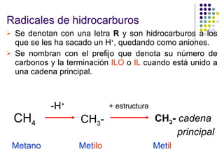 Radicales de hidrocarburos  Se denotan con una letra  R  y son hidrocarburos a los que se les ha sacado un H + , quedando como aniones.  Se nombran con el prefijo que denota su número de carbonos y la terminación  ILO  o  IL  cuando está unido a una cadena principal. CH 4 Metano -H + CH 3 - Met ilo + estructura CH 3 -   cadena  principal Met il 
