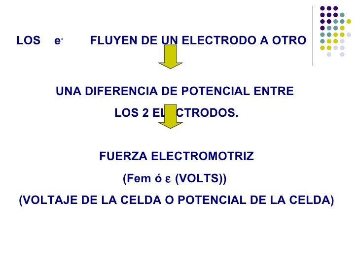Jg 201001qgclase11redox