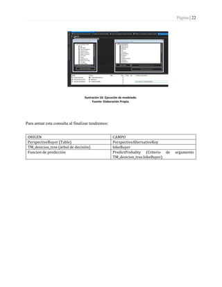 Página | 22
Ilustración 16: Ejecución de modelado.
Fuente: Elaboración Propia.
Para armar esta consulta al finalizar tendremos:
ORIGEN CAMPO
PerspectiveBuyer (Table) PerspectiveAlternativeKey
TM_desicion_tree (árbol de decisión) bikeBuyer
Funcion de predicción PredictProbality (Criterio de argumento
TM_desicion_tree.bikeBuyer)
 