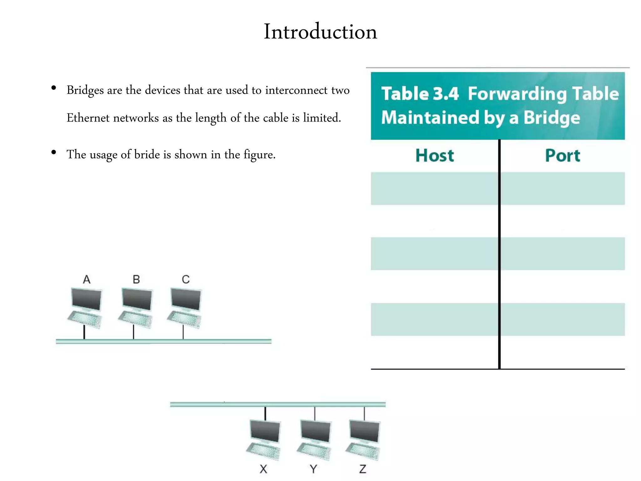 Introduction
• Bridges are the devices that are used to interconnect two
Ethernet networks as the length of the cable is limited.
• The usage of bride is shown in the figure.
 