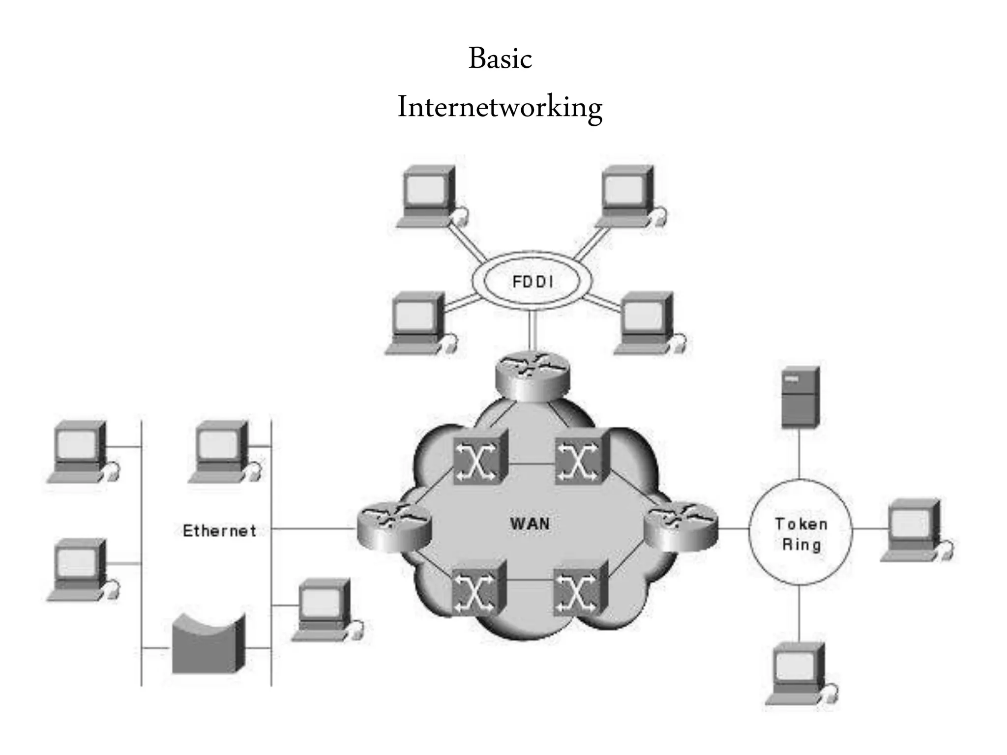 Basic
Internetworking
 