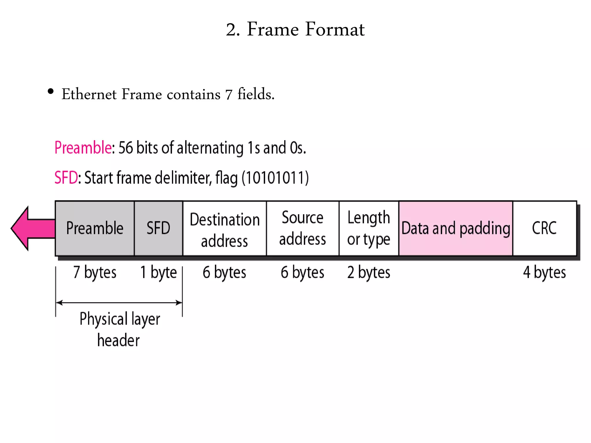 2. Frame Format
• Ethernet Frame contains 7 fields.
 