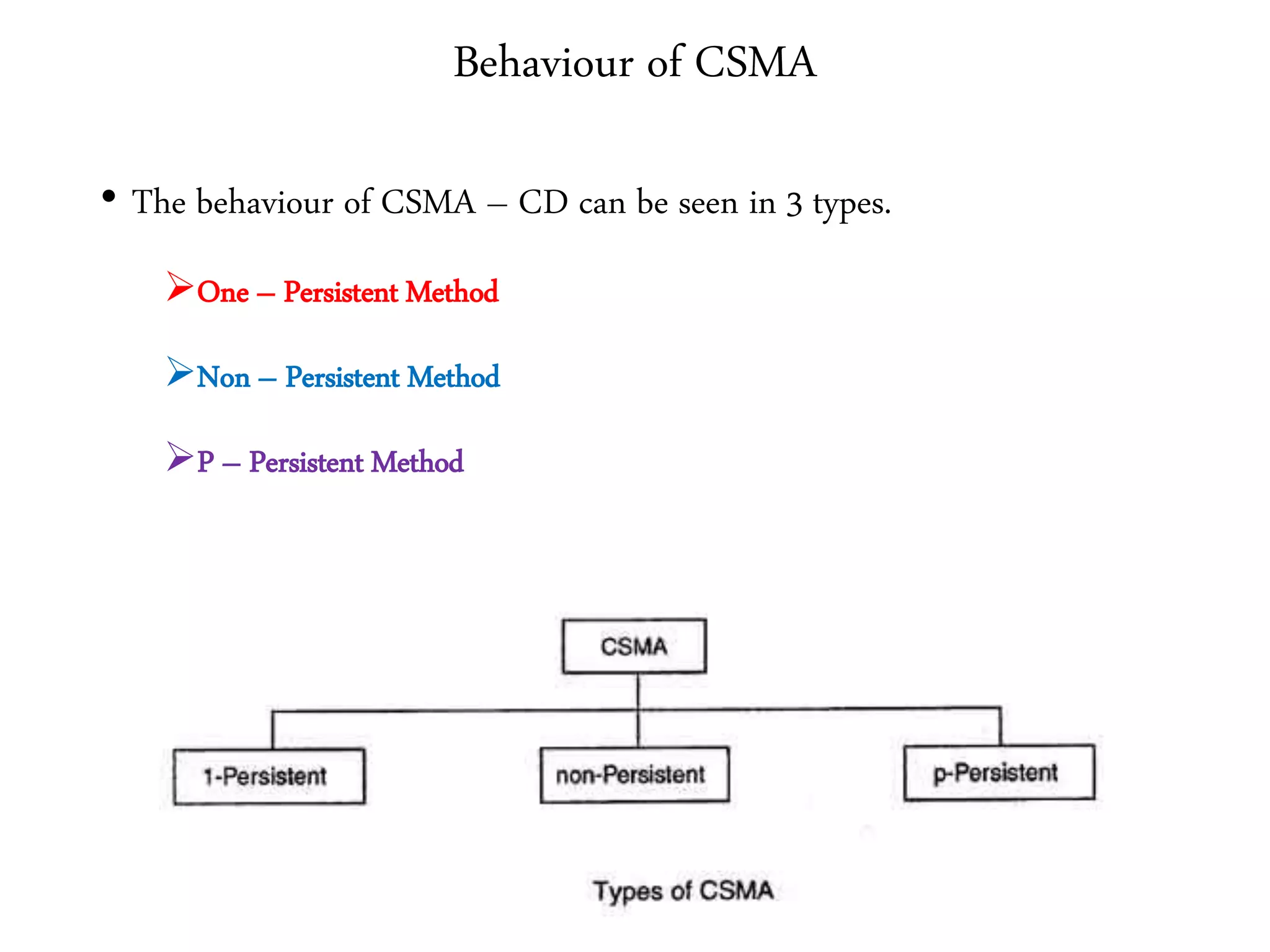 Behaviour of CSMA
• The behaviour of CSMA – CD can be seen in 3 types.
One – Persistent Method
Non – Persistent Method
P – Persistent Method
 
