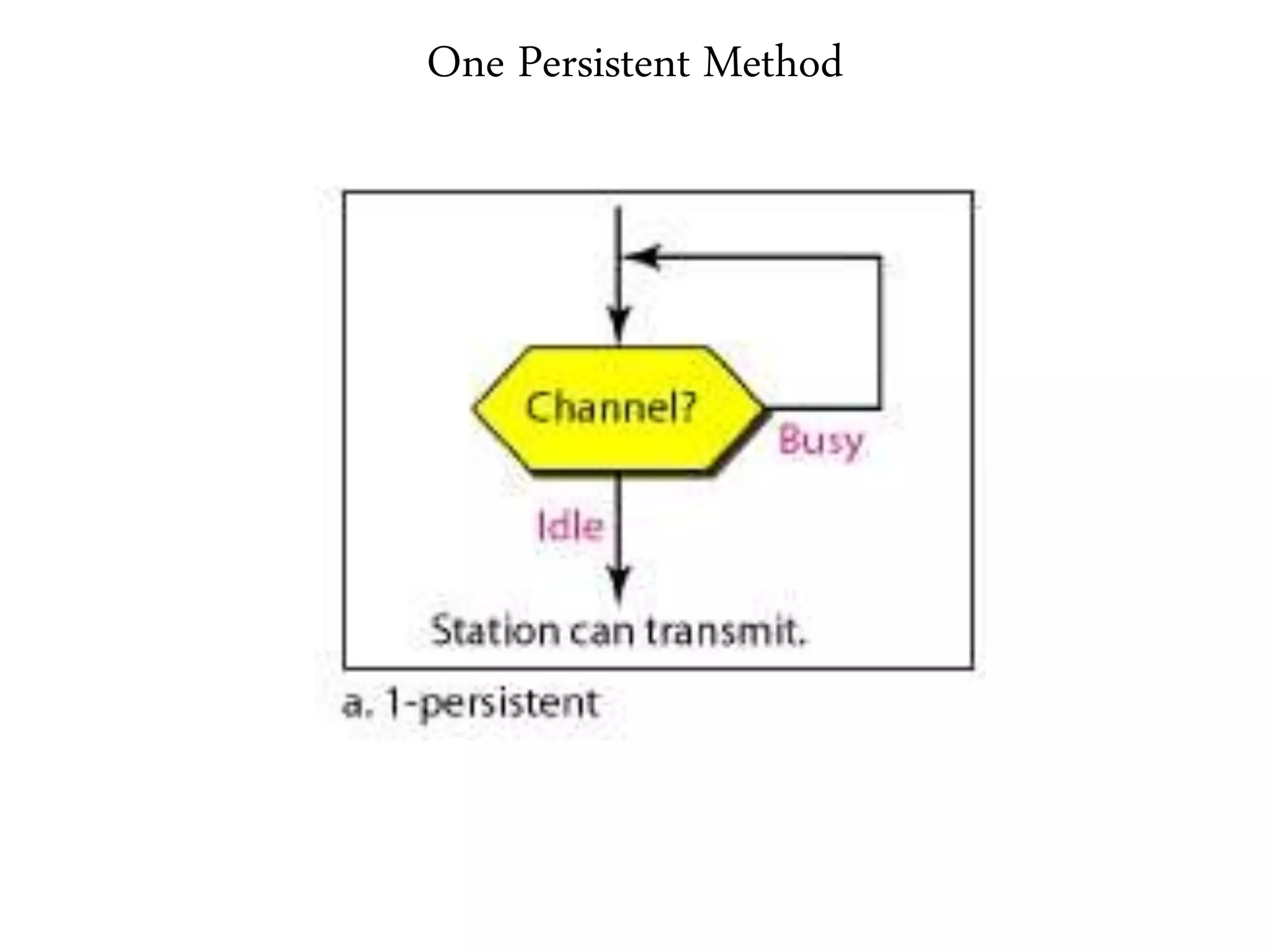 One Persistent Method
 