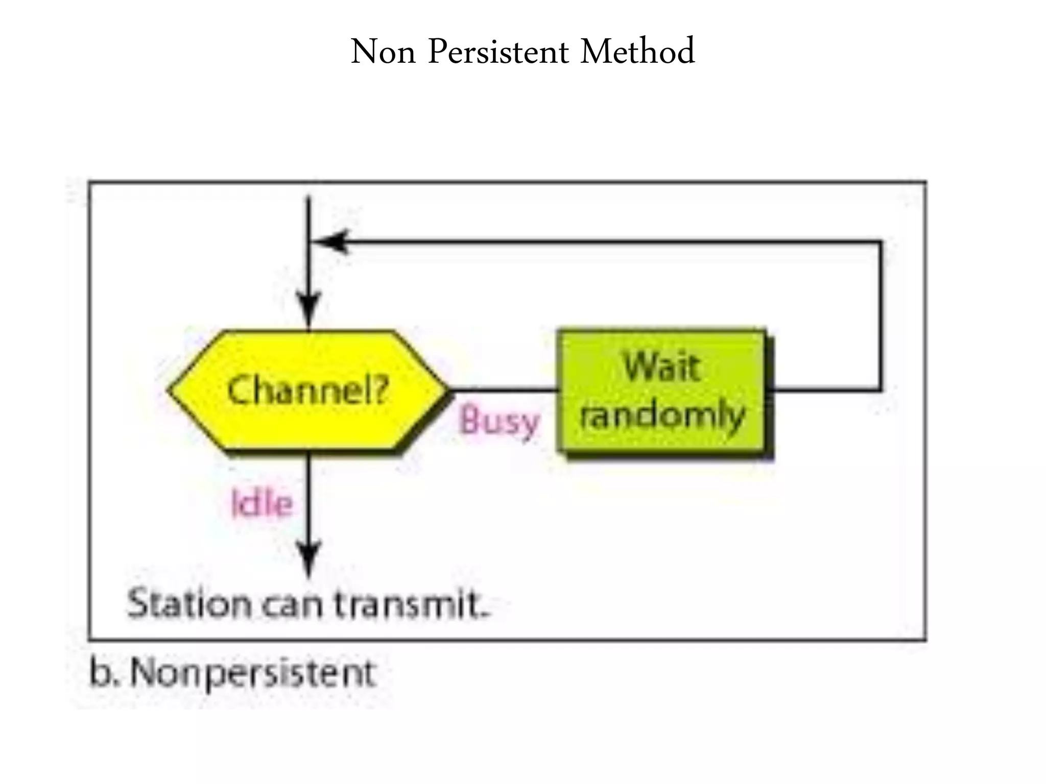 Non Persistent Method
 