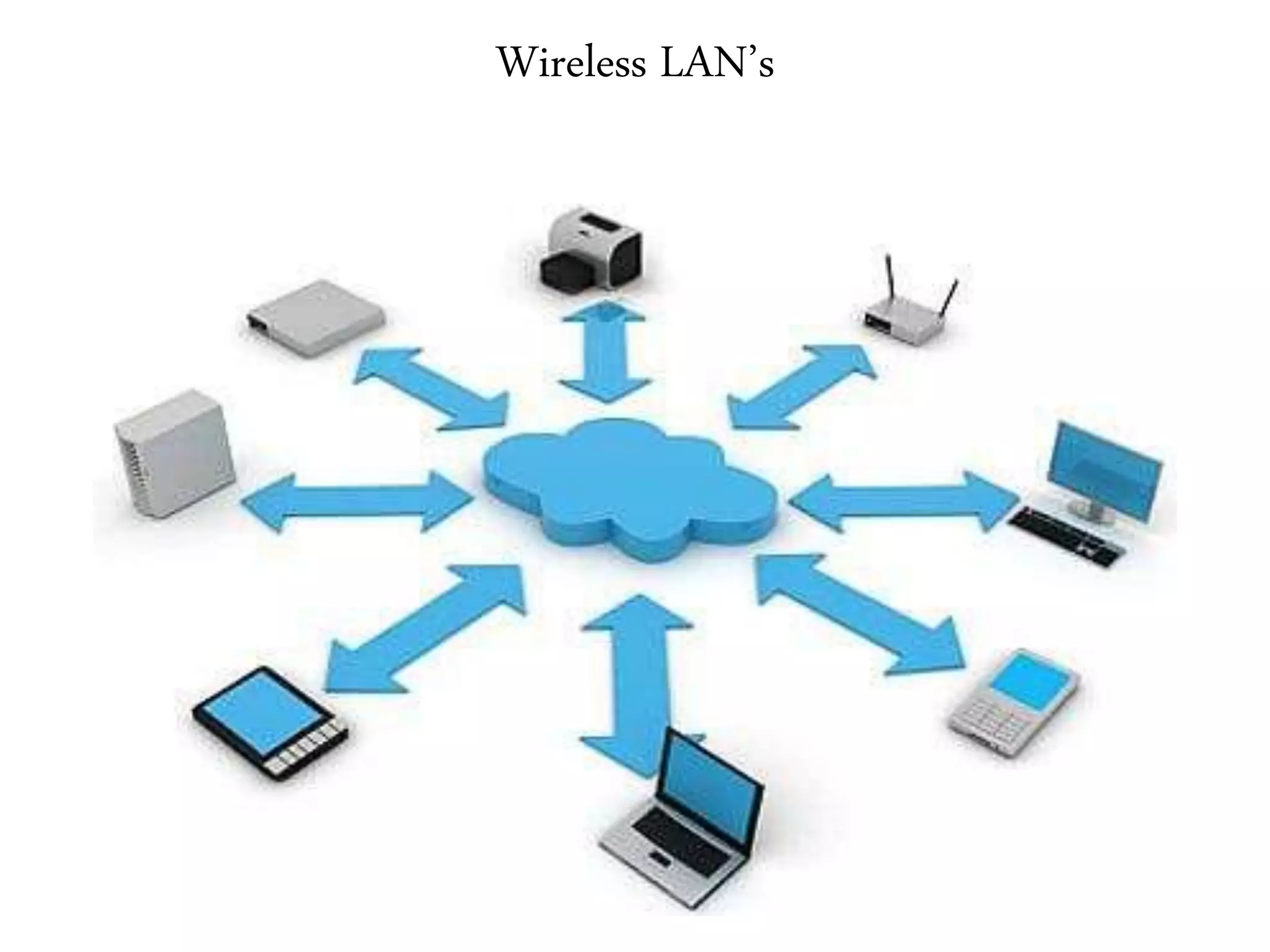 Wireless LAN’s
 