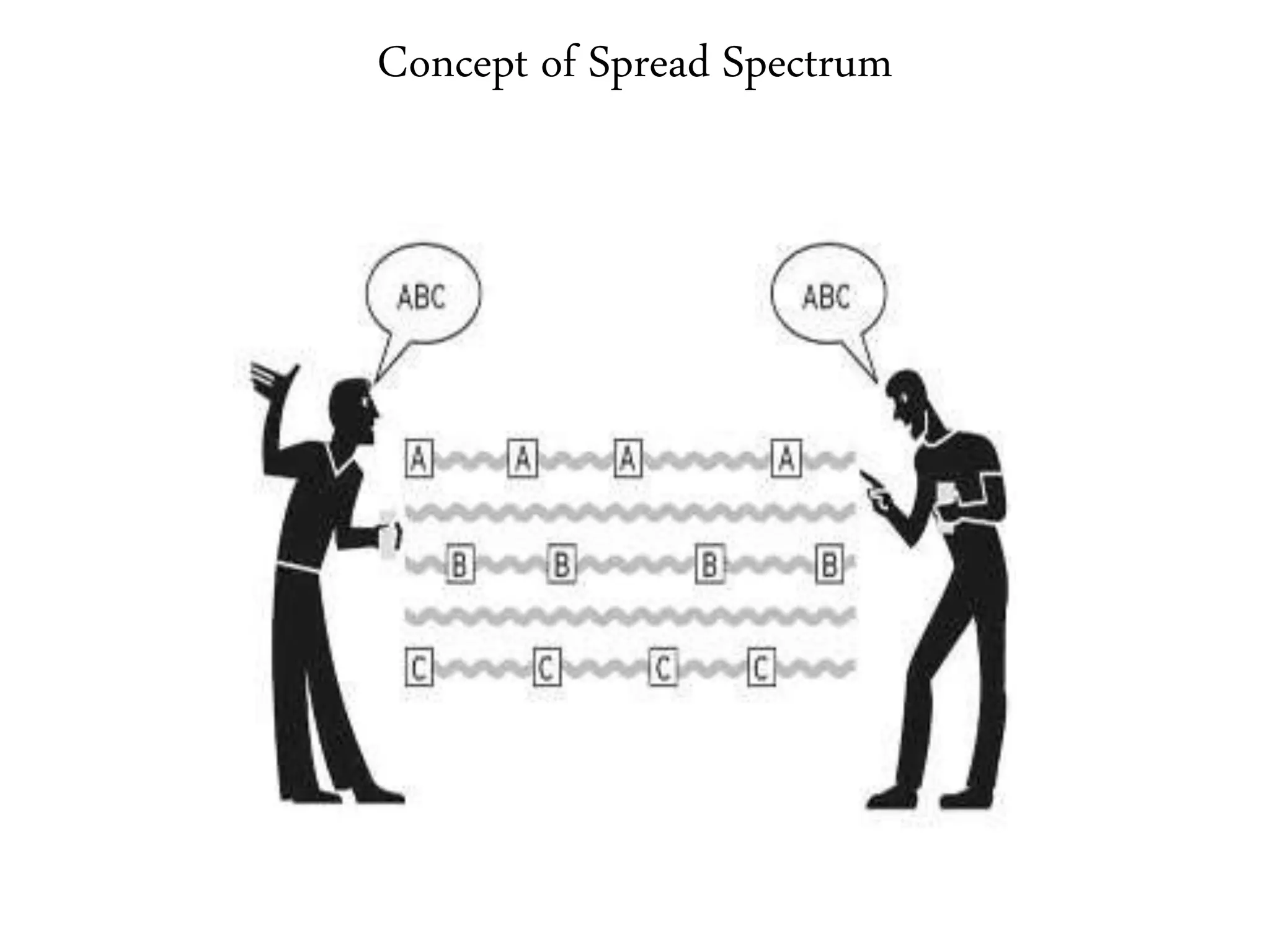Concept of Spread Spectrum
 