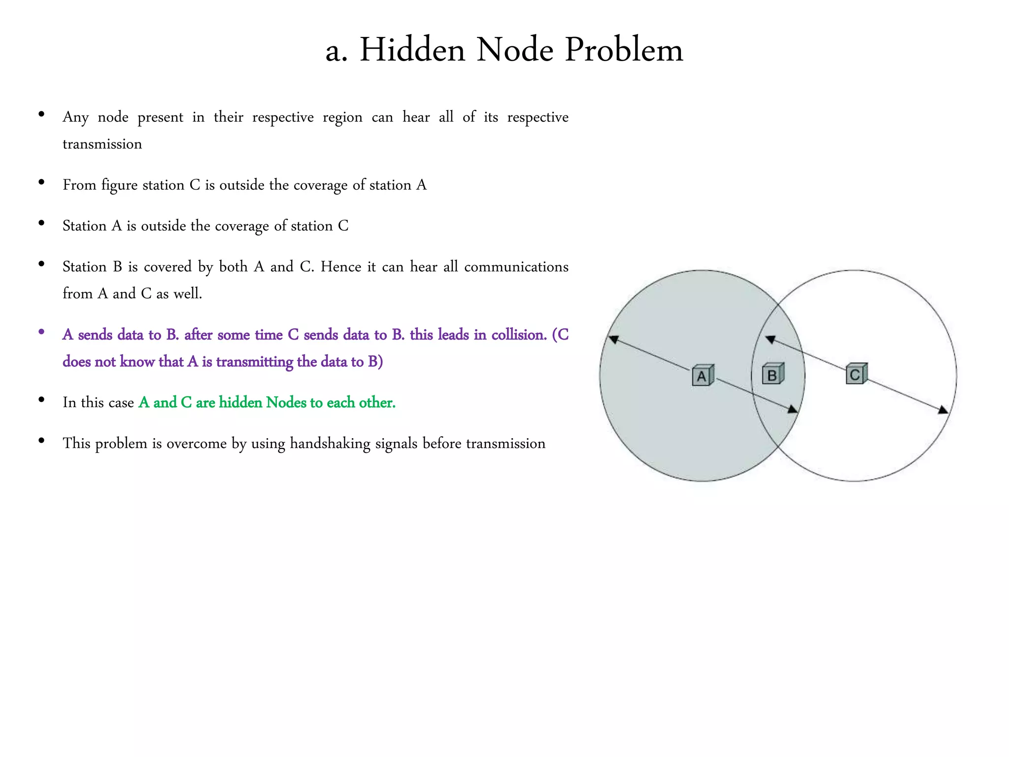 a. Hidden Node Problem
• Any node present in their respective region can hear all of its respective
transmission
• From figure station C is outside the coverage of station A
• Station A is outside the coverage of station C
• Station B is covered by both A and C. Hence it can hear all communications
from A and C as well.
• A sends data to B. after some time C sends data to B. this leads in collision. (C
does not know that A is transmitting the data to B)
• In this case A and C are hidden Nodes to each other.
• This problem is overcome by using handshaking signals before transmission
 