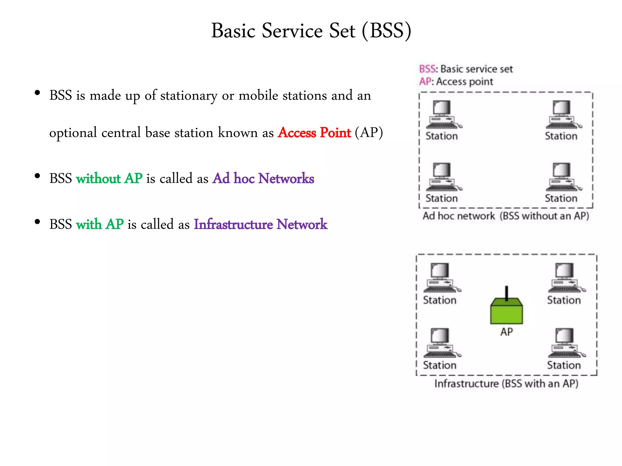 Basic Service Set (BSS)
• BSS is made up of stationary or mobile stations and an
optional central base station known as Access Point (AP)
• BSS without AP is called as Ad hoc Networks
• BSS with AP is called as Infrastructure Network
 