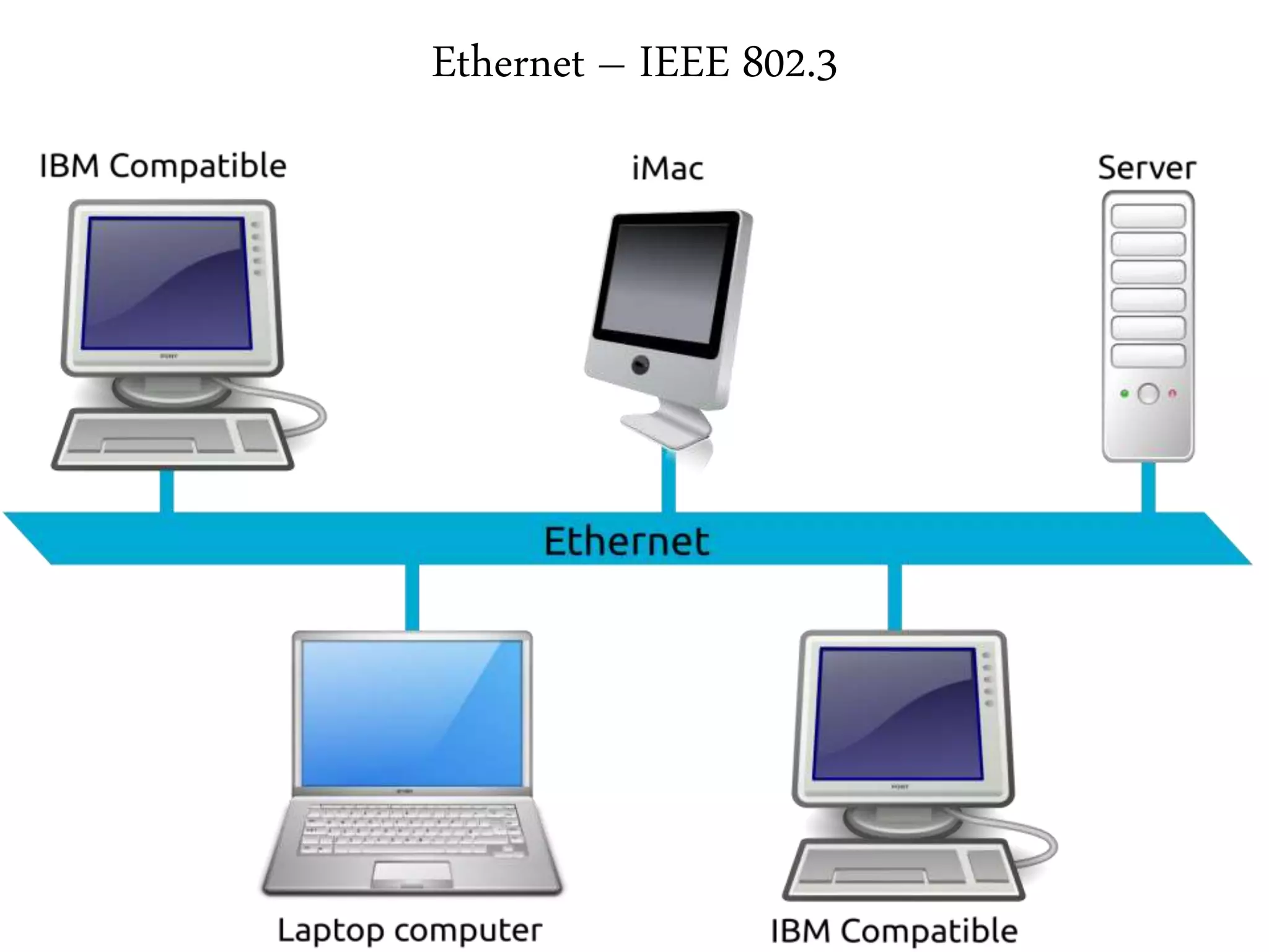 Ethernet – IEEE 802.3
 