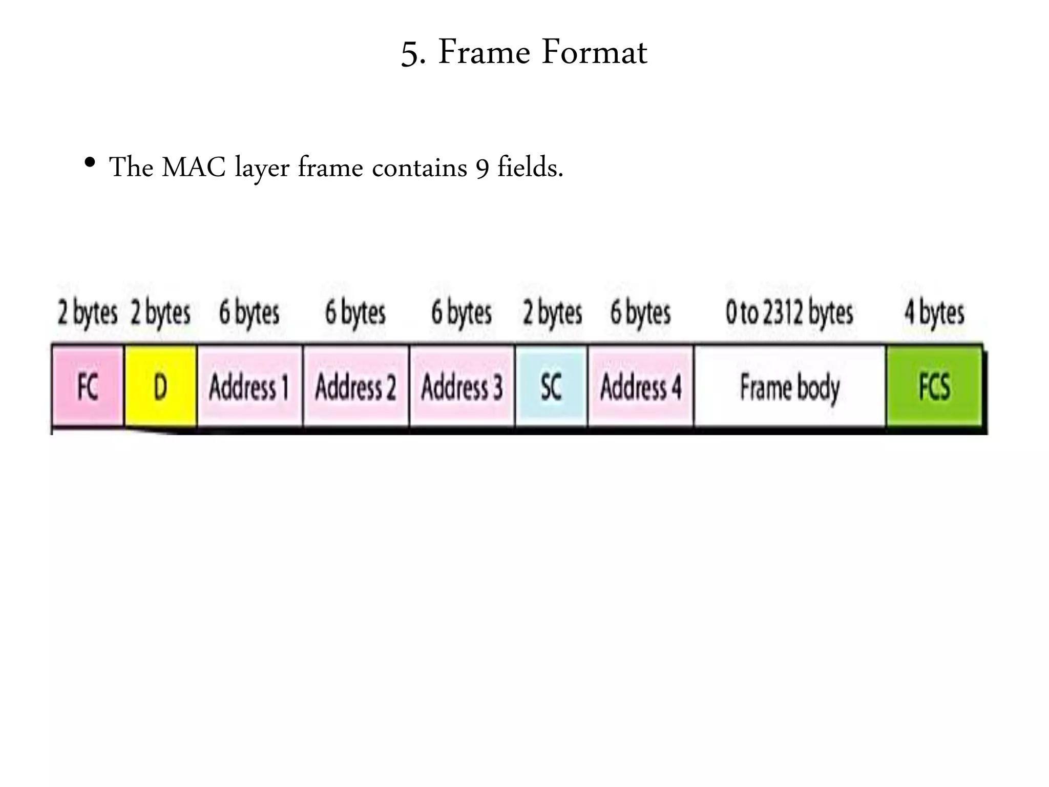 5. Frame Format
• The MAC layer frame contains 9 fields.
 