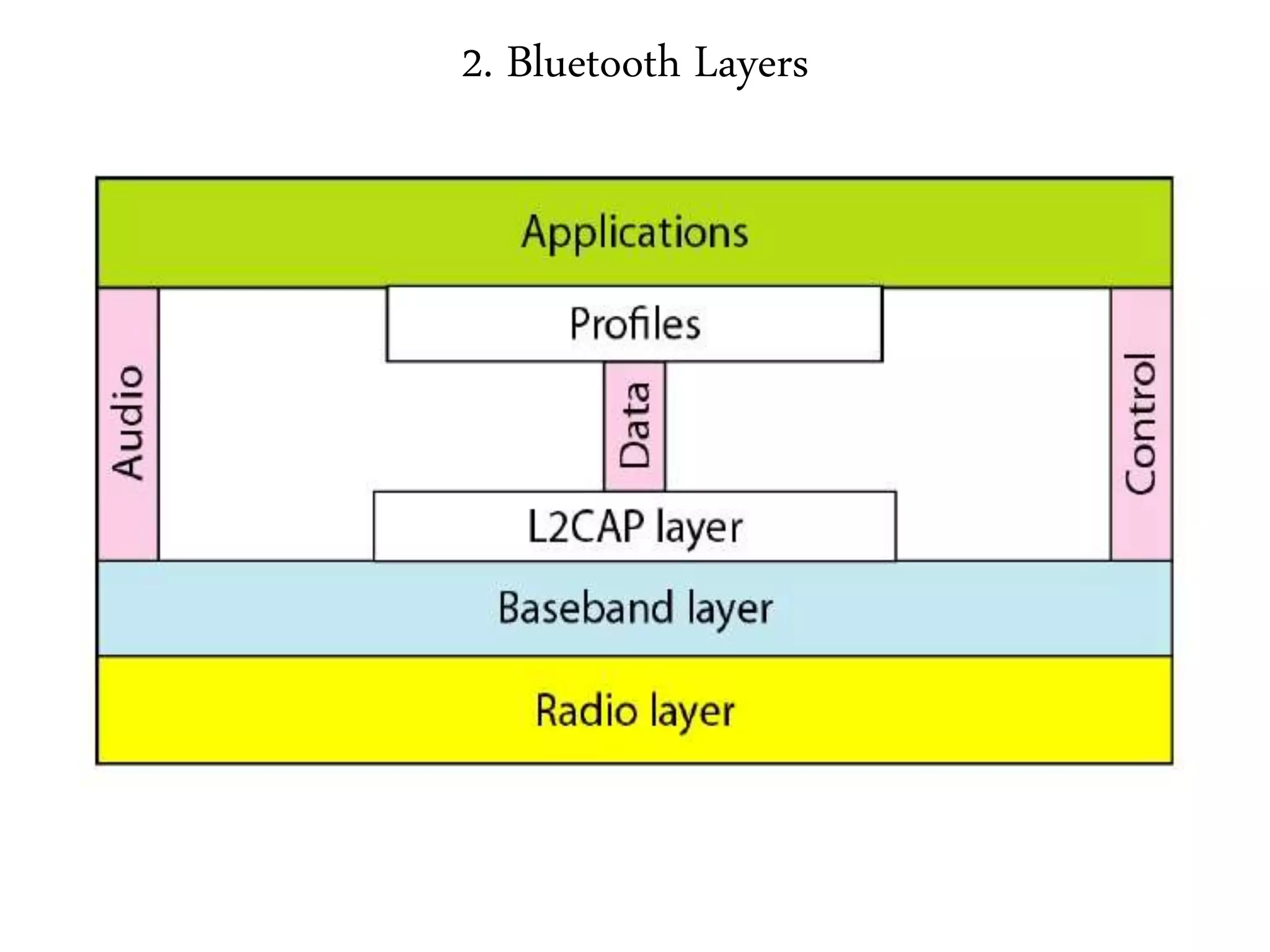 2. Bluetooth Layers
 