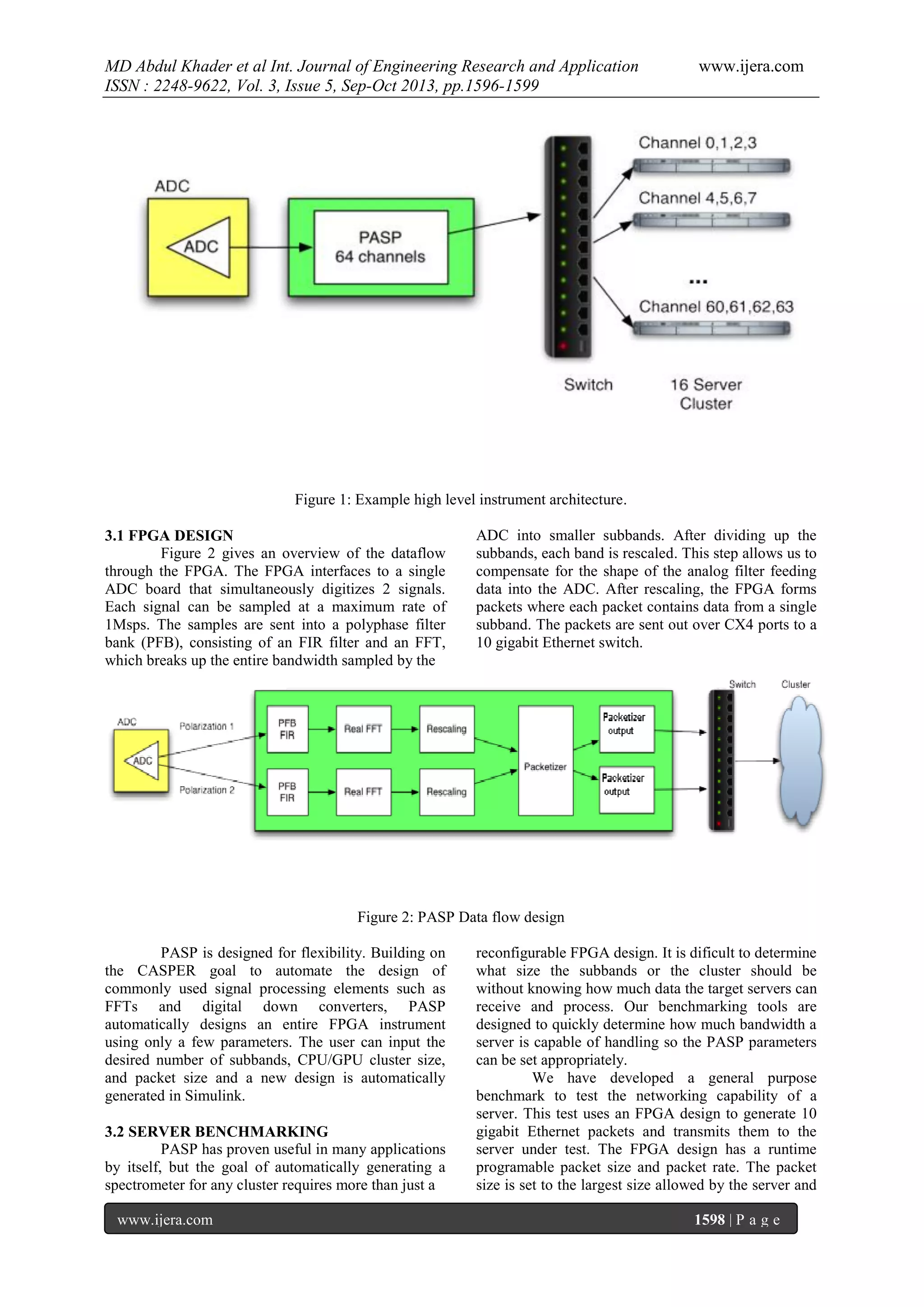 MD Abdul Khader et al Int. Journal of Engineering Research and Application
ISSN : 2248-9622, Vol. 3, Issue 5, Sep-Oct 2013, pp.1596-1599

www.ijera.com

Figure 1: Example high level instrument architecture.
3.1 FPGA DESIGN
Figure 2 gives an overview of the dataflow
through the FPGA. The FPGA interfaces to a single
ADC board that simultaneously digitizes 2 signals.
Each signal can be sampled at a maximum rate of
1Msps. The samples are sent into a polyphase filter
bank (PFB), consisting of an FIR filter and an FFT,
which breaks up the entire bandwidth sampled by the

ADC into smaller subbands. After dividing up the
subbands, each band is rescaled. This step allows us to
compensate for the shape of the analog filter feeding
data into the ADC. After rescaling, the FPGA forms
packets where each packet contains data from a single
subband. The packets are sent out over CX4 ports to a
10 gigabit Ethernet switch.

Figure 2: PASP Data flow design
PASP is designed for flexibility. Building on
the CASPER goal to automate the design of
commonly used signal processing elements such as
FFTs and digital down converters, PASP
automatically designs an entire FPGA instrument
using only a few parameters. The user can input the
desired number of subbands, CPU/GPU cluster size,
and packet size and a new design is automatically
generated in Simulink.
3.2 SERVER BENCHMARKING
PASP has proven useful in many applications
by itself, but the goal of automatically generating a
spectrometer for any cluster requires more than just a
www.ijera.com

reconfigurable FPGA design. It is dificult to determine
what size the subbands or the cluster should be
without knowing how much data the target servers can
receive and process. Our benchmarking tools are
designed to quickly determine how much bandwidth a
server is capable of handling so the PASP parameters
can be set appropriately.
We have developed a general purpose
benchmark to test the networking capability of a
server. This test uses an FPGA design to generate 10
gigabit Ethernet packets and transmits them to the
server under test. The FPGA design has a runtime
programable packet size and packet rate. The packet
size is set to the largest size allowed by the server and
1598 | P a g e

 