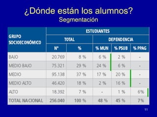 ¿Dónde están los alumnos?
       Segmentación




                            11
 