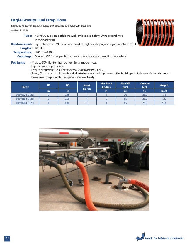 1//2/" x 168/" 2-Wire Hydraulic Hose Assembly Male w// Fittings Solid and Swivel