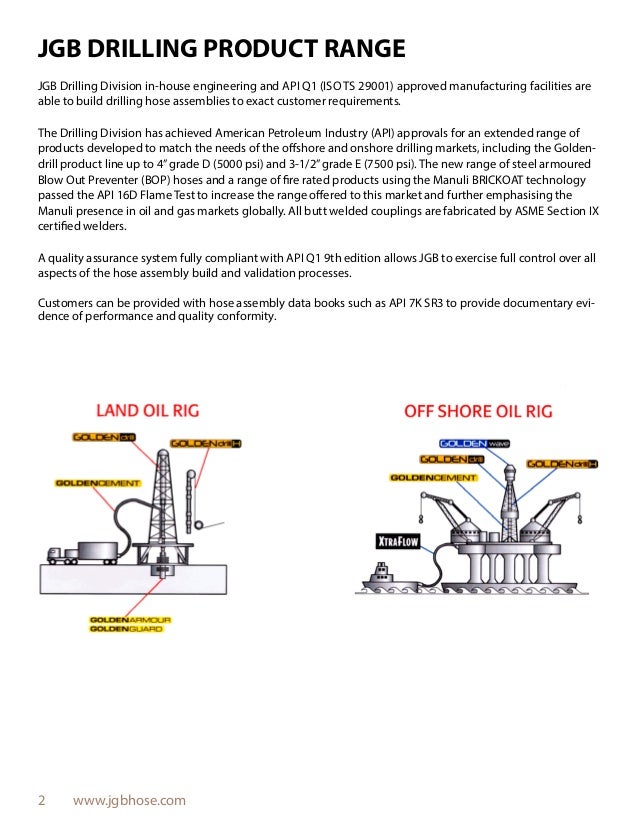JGB Oil and Gas Drilling Program, Hose and Fittings