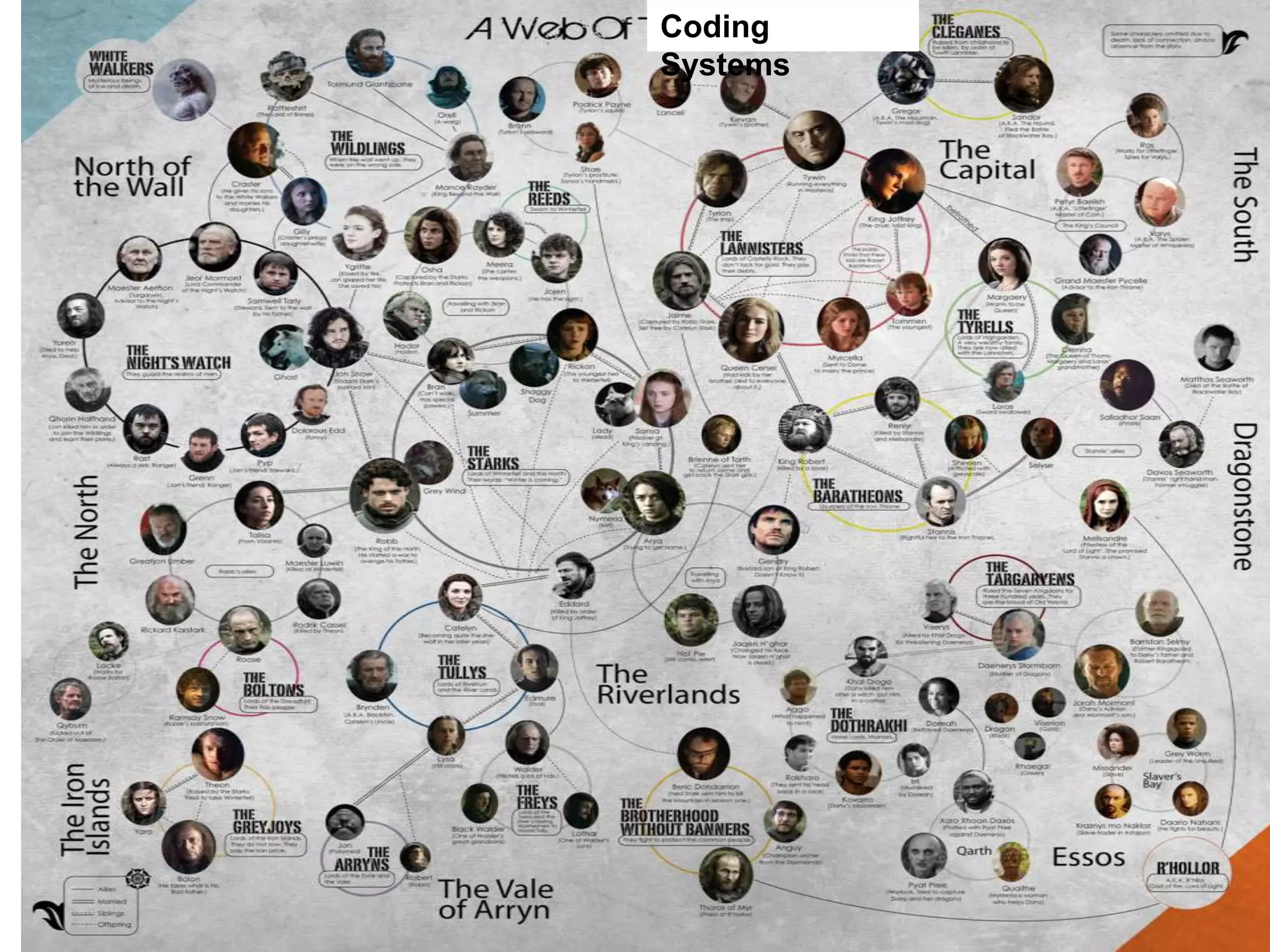 Coding 
Systems 
Understanding The System 
• The MS-DRG system 
• Medicare Severity-Adjusted Diagnosis 
Related Groups 
 
