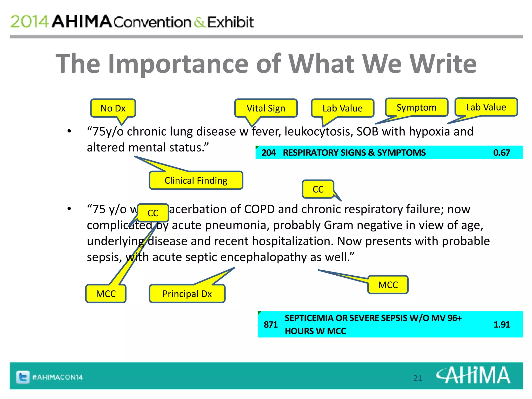The Importance of What We Write 
No Dx Vital Sign Lab Value Symptom 
• “75y/o chronic lung disease w fever, leukocytosis, SOB with hypoxia and 
altered mental status.” 
• “75 y/o with Exacerbation of COPD and chronic respiratory failure; now 
complicated by acute pneumonia, probably Gram negative in view of age, 
underlying disease and recent hospitalization. Now presents with probable 
sepsis, with acute septic encephalopathy as well.” 
MCC 
21 
Clinical Finding 
Principal Dx 
CC 
CC 
MCC 
Lab Value 
204 RESPIRATORY SIGNS & SYMPTOMS 0.67 
871 
SEPTICEMIA OR SEVERE SEPSIS W/O MV 96+ 
HOURS W MCC 
1.91 
 