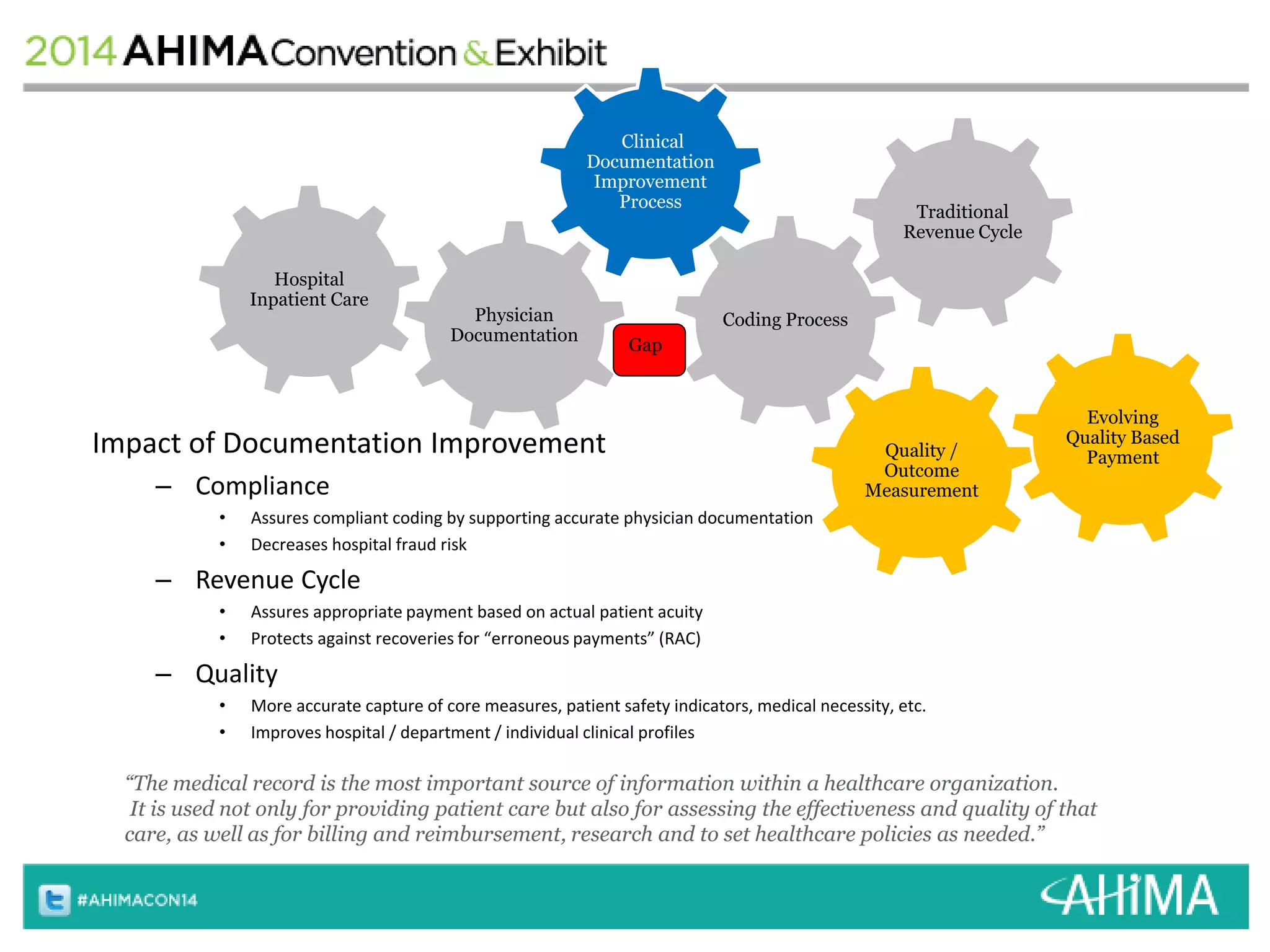 Hospital 
Inpatient Care 
Physician 
Documentation 
Impact of Documentation Improvement 
– Compliance 
Coding Process 
Gap 
• Assures compliant coding by supporting accurate physician documentation 
• Decreases hospital fraud risk 
– Revenue Cycle 
• Assures appropriate payment based on actual patient acuity 
• Protects against recoveries for “erroneous payments” (RAC) 
– Quality 
Traditional 
Revenue Cycle 
Quality / 
Outcome 
Measurement 
• More accurate capture of core measures, patient safety indicators, medical necessity, etc. 
• Improves hospital / department / individual clinical profiles 
Evolving 
Quality Based 
Payment 
Clinical 
Documentation 
Improvement 
Process 
“The medical record is the most important source of information within a healthcare organization. 
It is used not only for providing patient care but also for assessing the effectiveness and quality of that 
care, as well as for billing and reimbursement, research and to set healthcare policies as needed.” 
 