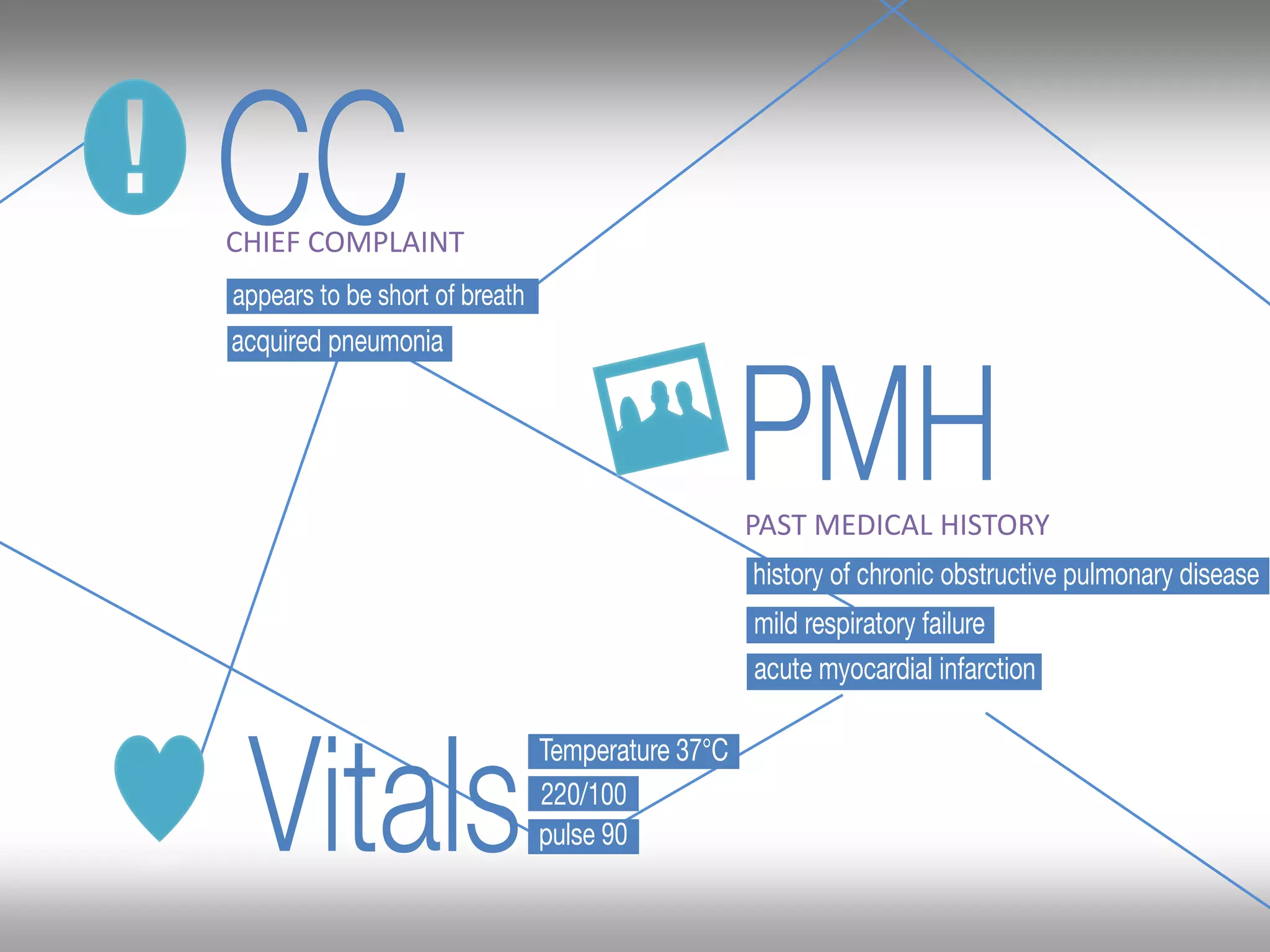 CHIEF COMPLAINT 
PAST MEDICAL HISTORY 
 